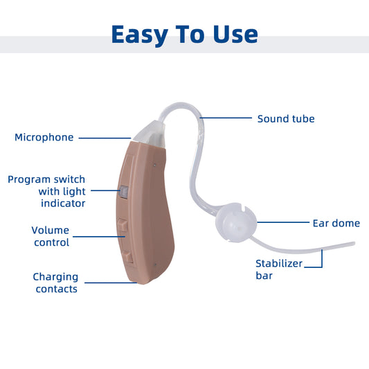Rechargeable Hearing Amplifier To Aid And Assist Hearing Of Adults & Seniors With Portable Charging Case, 8 Compression Channels 12 Frequency Bands And Noise Cancelling