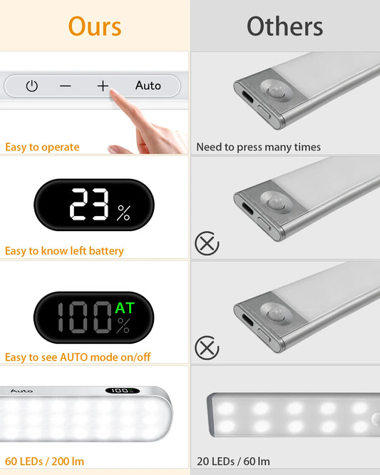 WILLED Under Cabinet Lights Rechargeable Battery Display 60 LED Touch Light Bar Motion Sensor Light Closet Light Night Lights