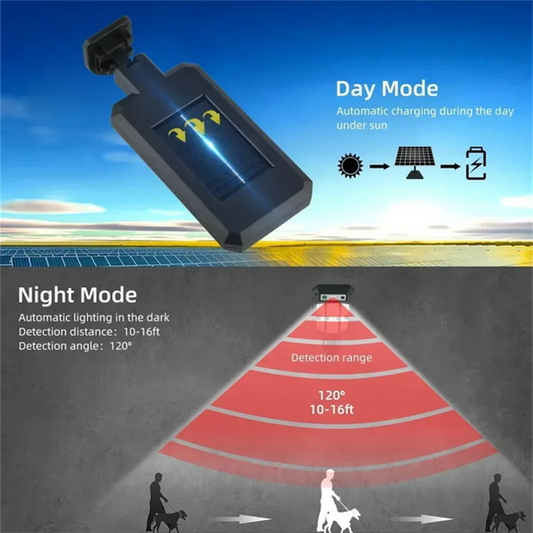 Solar Street Lights Outdoor Waterproof Security Motion Sensor LED Lamp with 3 Lighting Mode Solar Lights for Garden Path Decor
