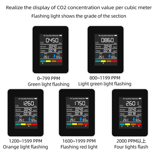 Цифровой монитор качества воздуха 5 в 1: CO2, HCHO, TVOC, влажность и температура, тестер CO2, ЖК-дисплей, перезаряжаемый аккумулятор.
