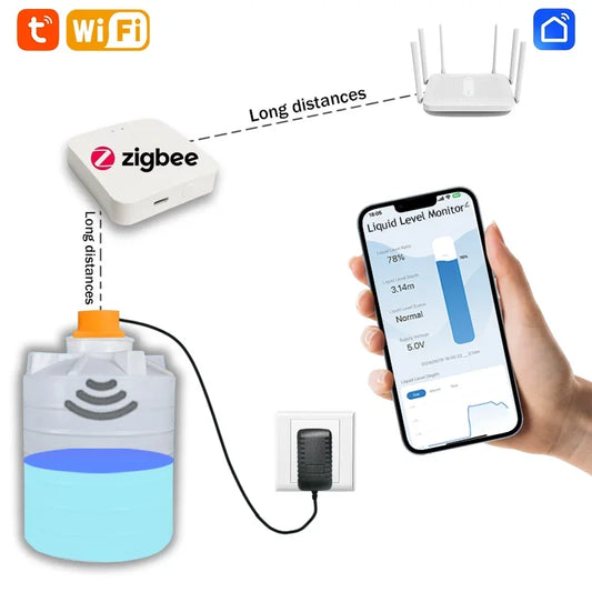 Tuya SmartZigbee Ultrasonic Liquid Level Water Tank Monitor Sensor with Real-time Alarm Notification IOS Android APP Control
