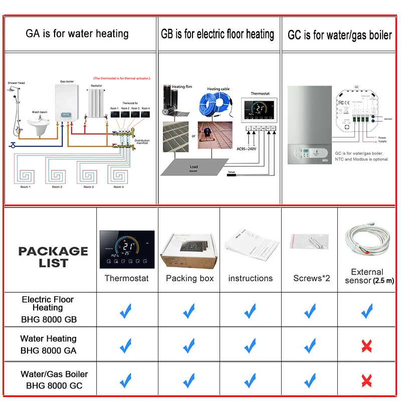 TUYA Wi-Fi Smart Large Colorful Screen Room  Air Thermostat Programmable WIFI for Switch Heating Cooler Bridge Voice Alexa