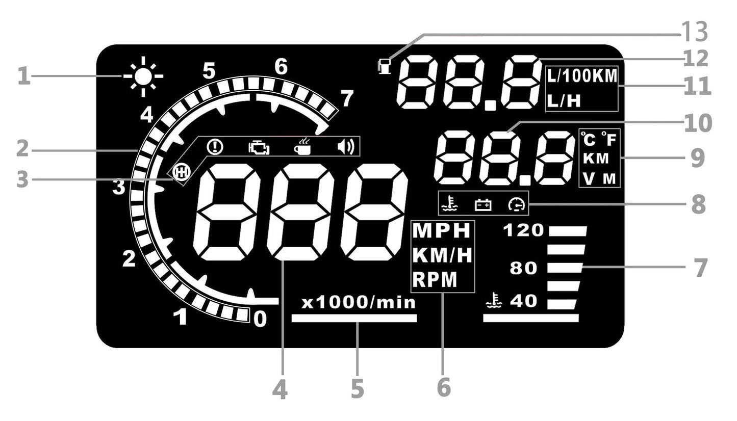 AD Digital Car OBD HUD A8 Head Up Display AUTO HUD OBD Reflect Windshield Screen Projector LED Speedometer Water Temp RPM Meter