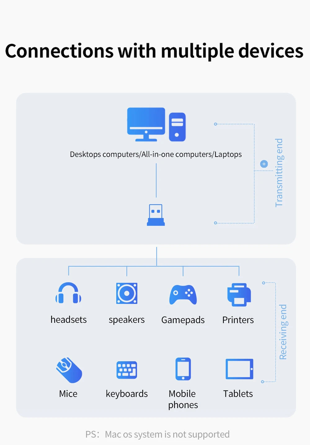 5.0 Bluetooth-compatible Adapter USB Transmitter for Pc Computer Receptor Laptop Earphone Audio Printer Data Dongle Receiver