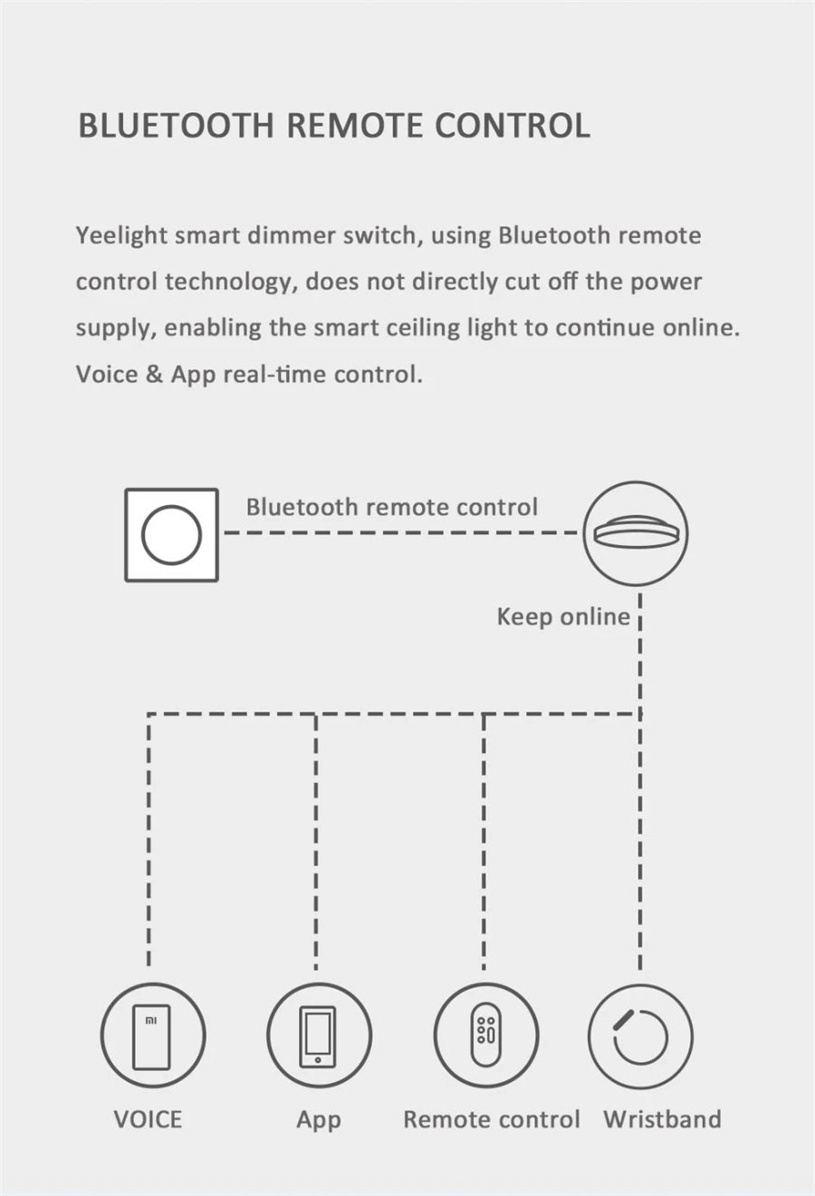Yeelight Smart Wireless Switch Dimmer Switch Wall Switch Smart Light Remote Control Intelligent adjustment for xiaomi smart home