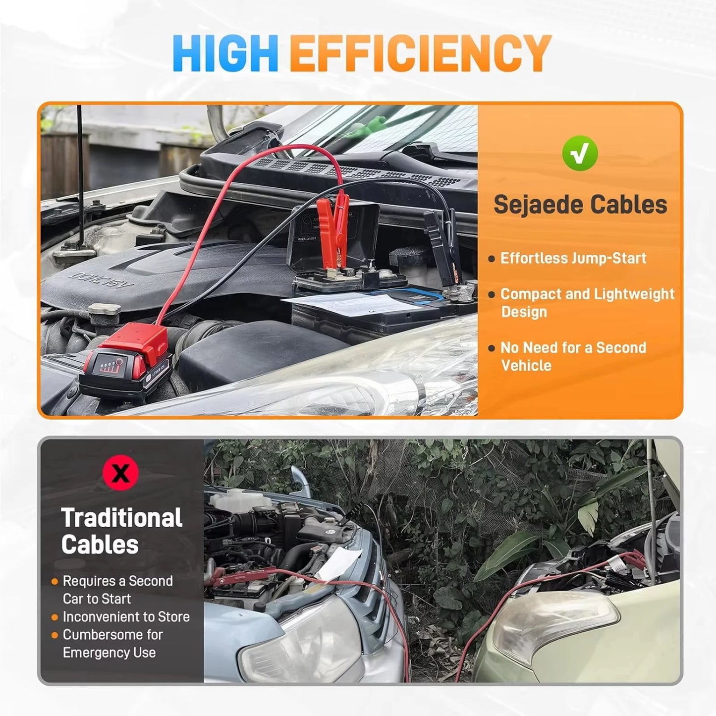 Igniter Jump Starter For Makita For DeWalt For Milwaukee 18V Car or Motorcycle Lithium Battery Emergency Power Supply