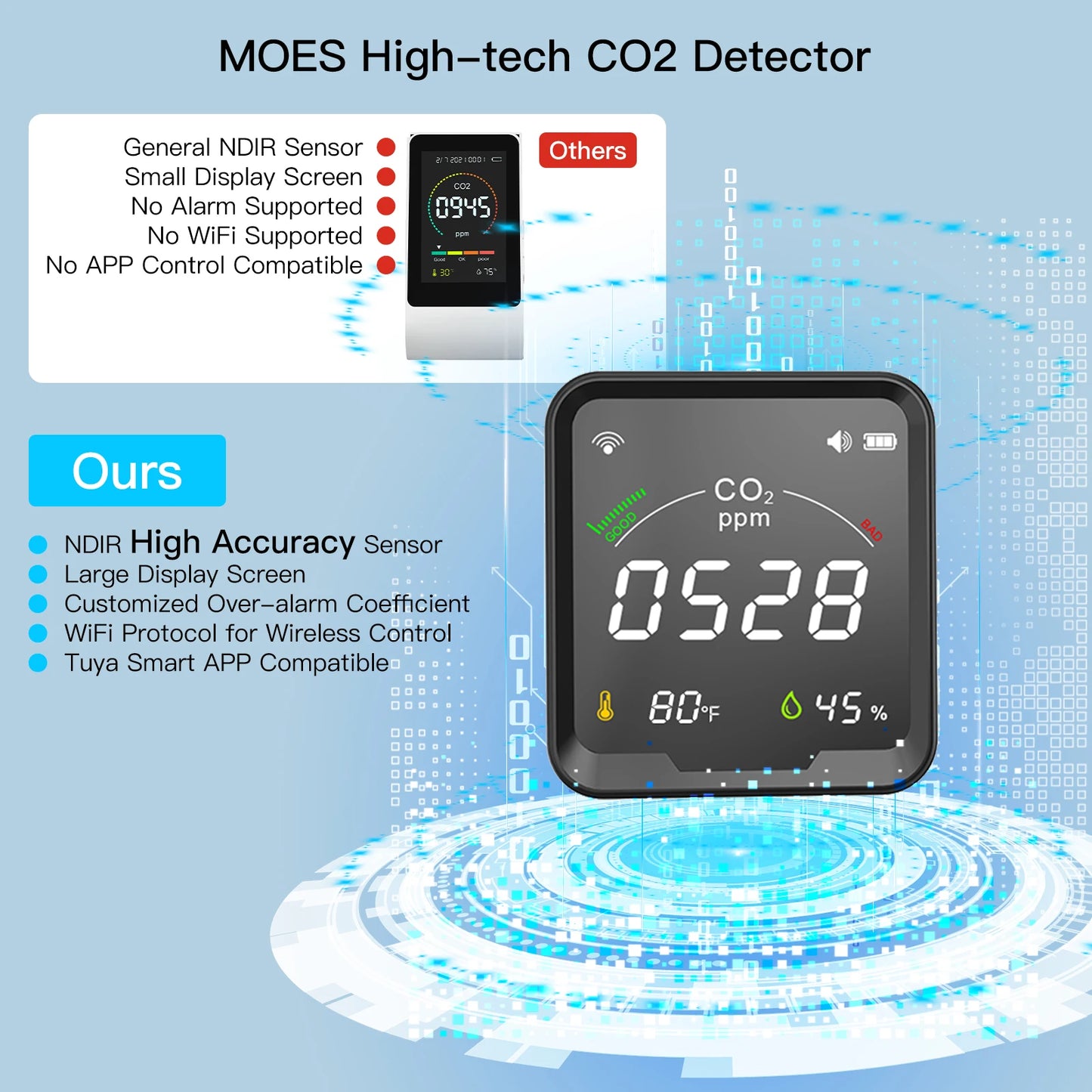 MOES Air Quality Carbon Dioxide Detector with Alarm Clock,Temperature Monitor,Humidity Air Tester,WiFi/BT,Tuya Smart,3 in 1,CO2
