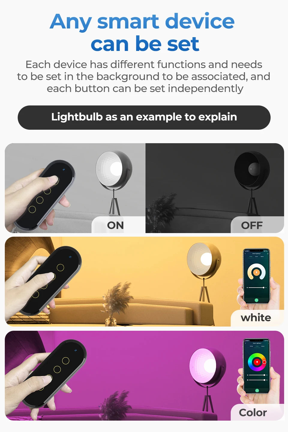 SMATRUL Tuya ZigBee Wireless Smart Home Scene Switch Light 4 Gang 12 Scene Touch Light Switch Remote Control Smart Life App