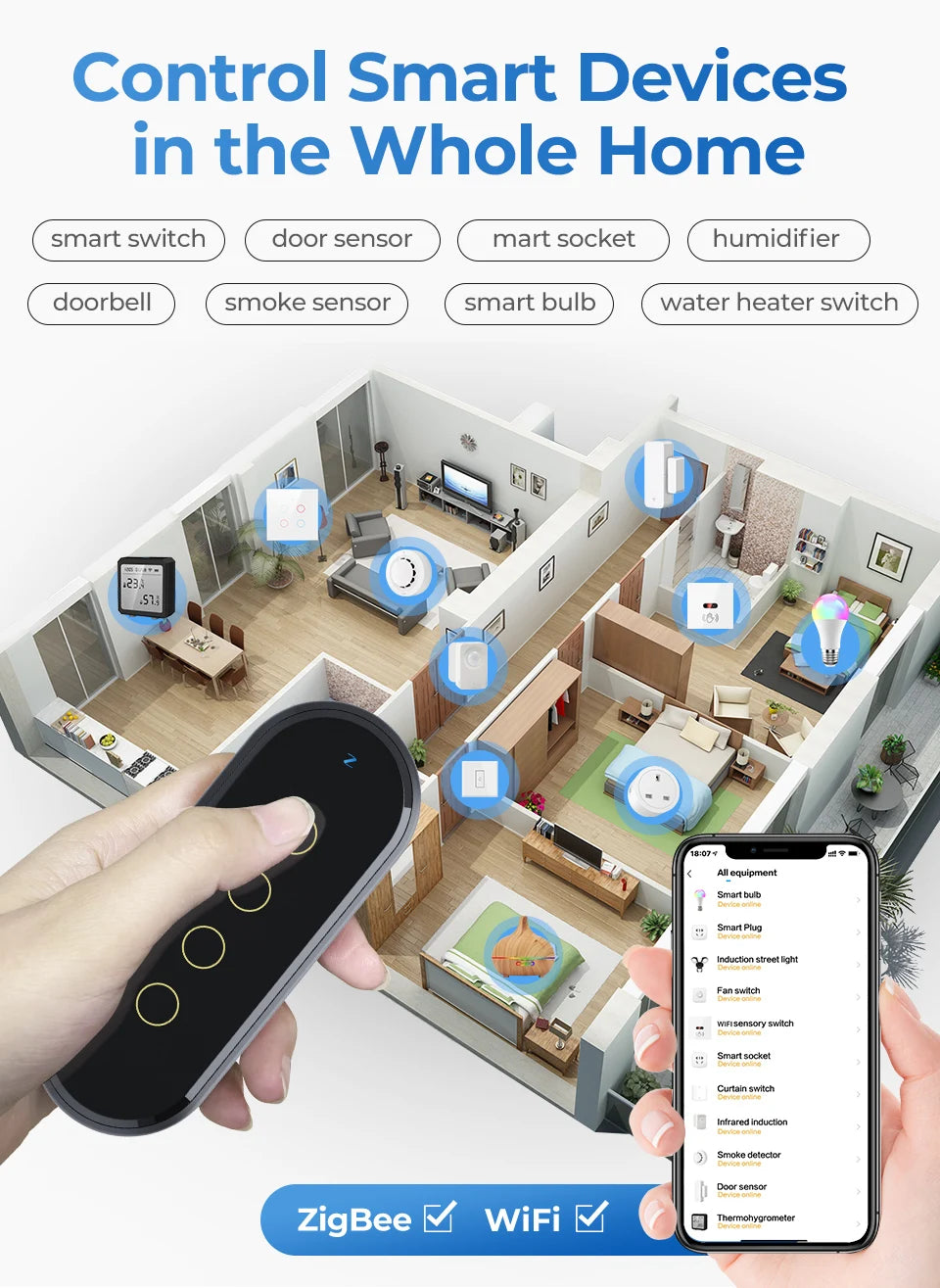 SMATRUL Tuya ZigBee Wireless Smart Home Scene Switch Light 4 Gang 12 Scene Touch Light Switch Remote Control Smart Life App