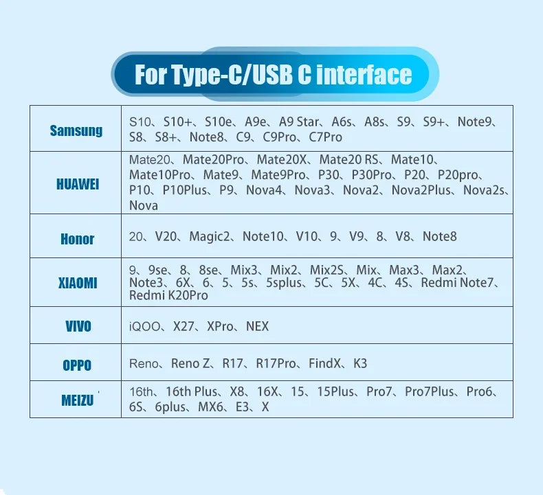 Многофункциональный USB-кабель для зарядки (3А) USB-кабель 4 в 1, адаптер для быстрой зарядки iPhone, Android-смартфонов, планшетов и других устройств.