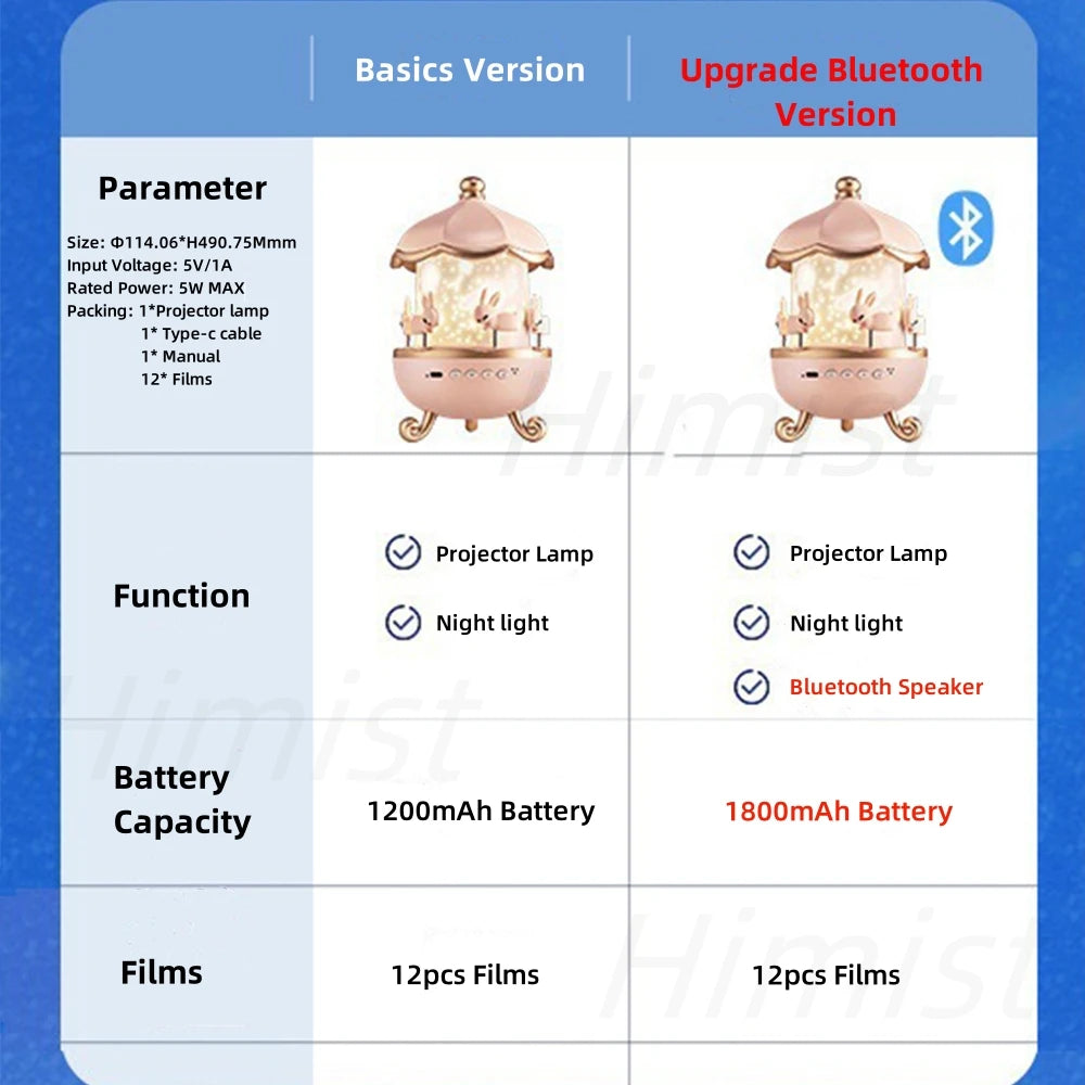 Ночник-проектор для детской комнаты, вращающийся, с USB-зарядкой, светодиодный, на 12 фильмов, подарок на день рождения или Рождество.
