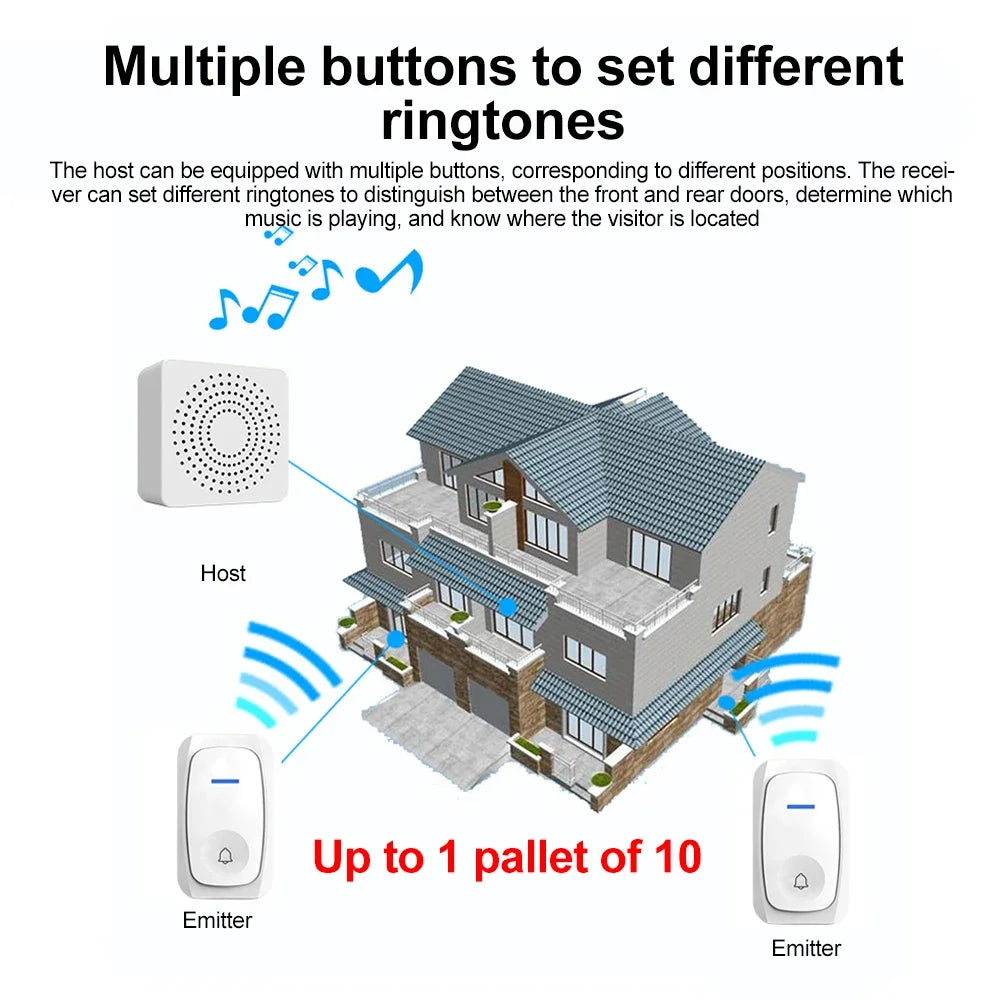USB Wireless Doorbell Waterproof Welcome Chime Home Door Bell Intelligent Three-speed volume 38 Songs Smart Melodies Alarm