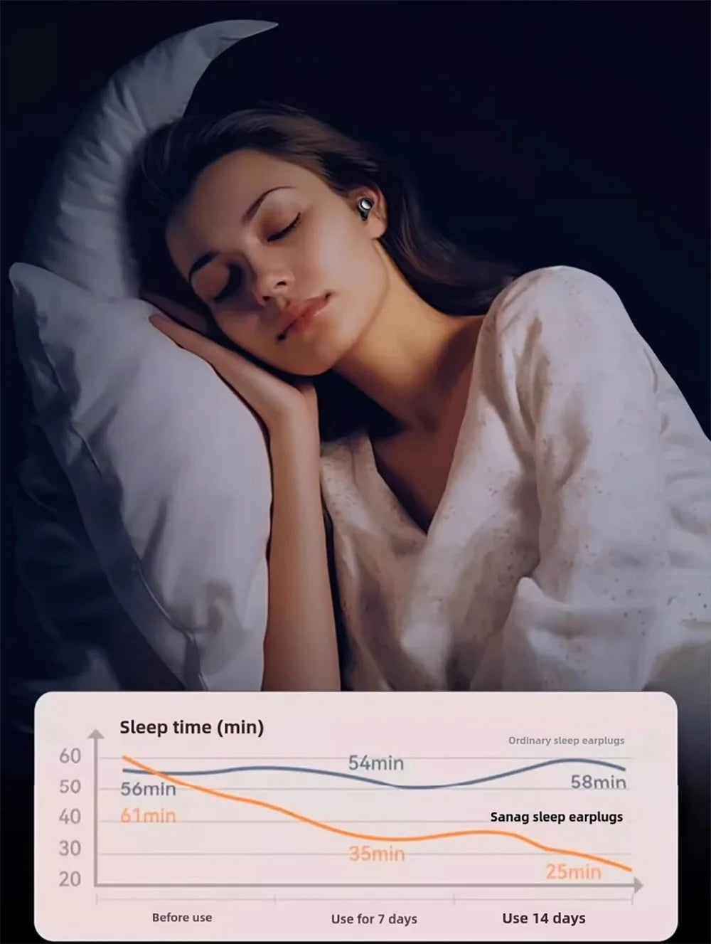 Ear Plugs for Sleep Ultra Soft Reusable Noise Reducing Flexible Silicone Earplugs for Sleeping Travel Concerts Deep Focus
