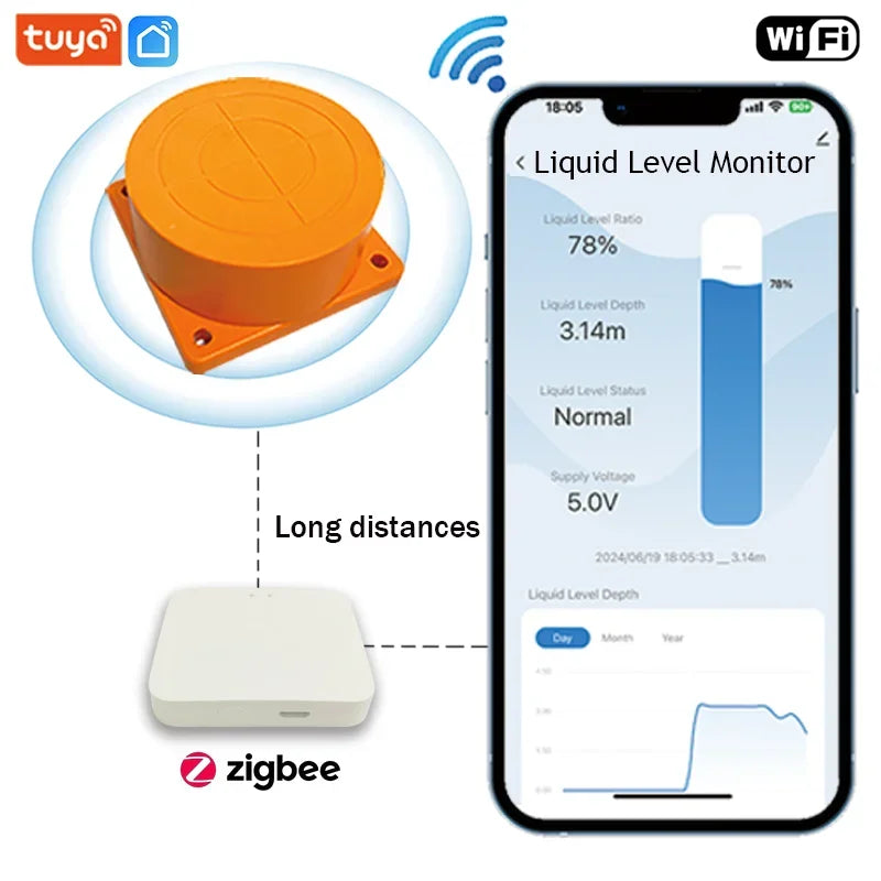 Tuya SmartZigbee Ultrasonic Liquid Level Water Tank Monitor Sensor with Real-time Alarm Notification IOS Android APP Control