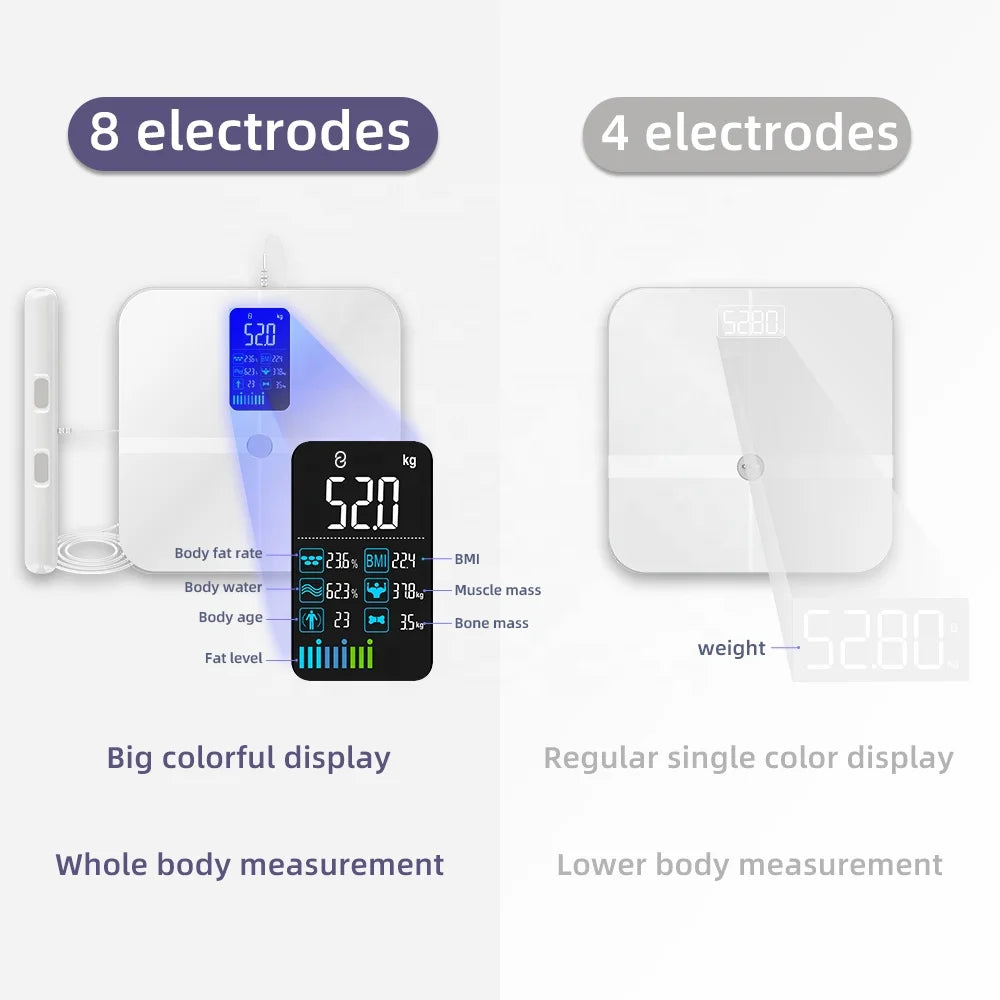 Smart Bioimpedance Scale New Highly Accurate Digital Display Body Fat Scale Body Composition Analyzer Smart Weight Scale