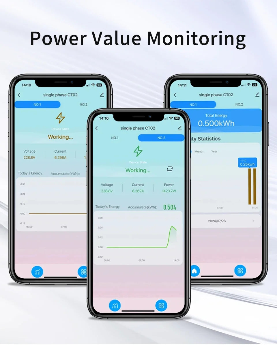 Tuya Smart Energy Monitor WiFi Energy Meter Dual Channel 80A Current Transformer Power Production Consumption Monitor Smart Home