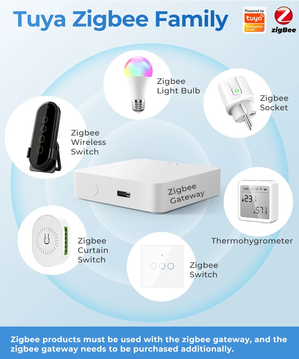 SMATRUL Tuya ZigBee Wireless Smart Home Scene Switch Light 4 Gang 12 Scene Touch Light Switch Remote Control Smart Life App