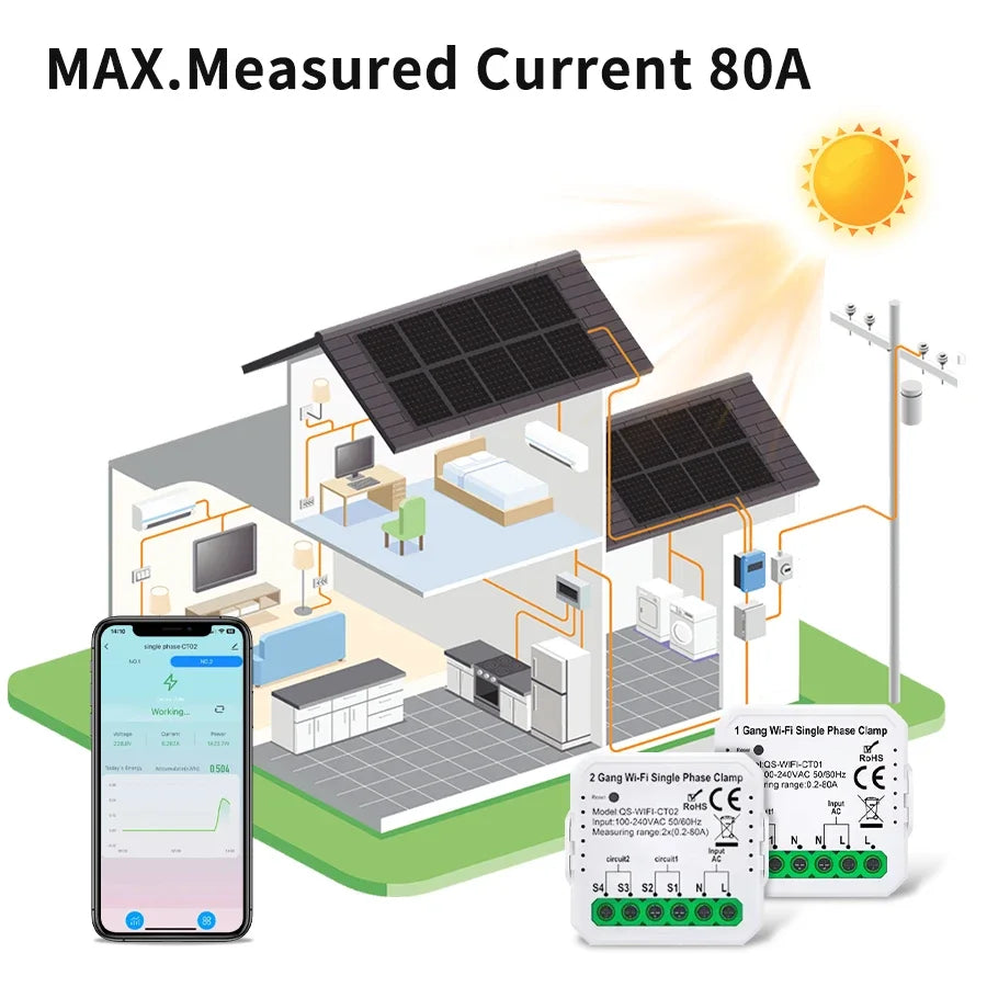 Tuya Smart Energy Monitor WiFi Energy Meter Dual Channel 80A Current Transformer Power Production Consumption Monitor Smart Home