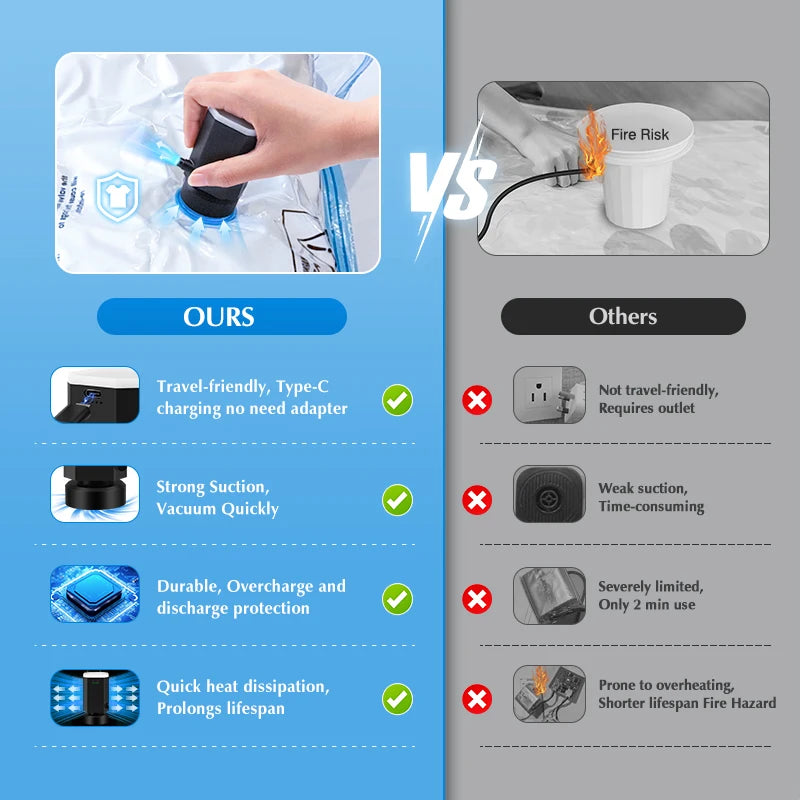 Vacuum Storage Bags 8-18Pc Space Saver Bag Travel Rechargable Air Pump Various Seal Bag Pump for Compress Clothe Blanket Luggage