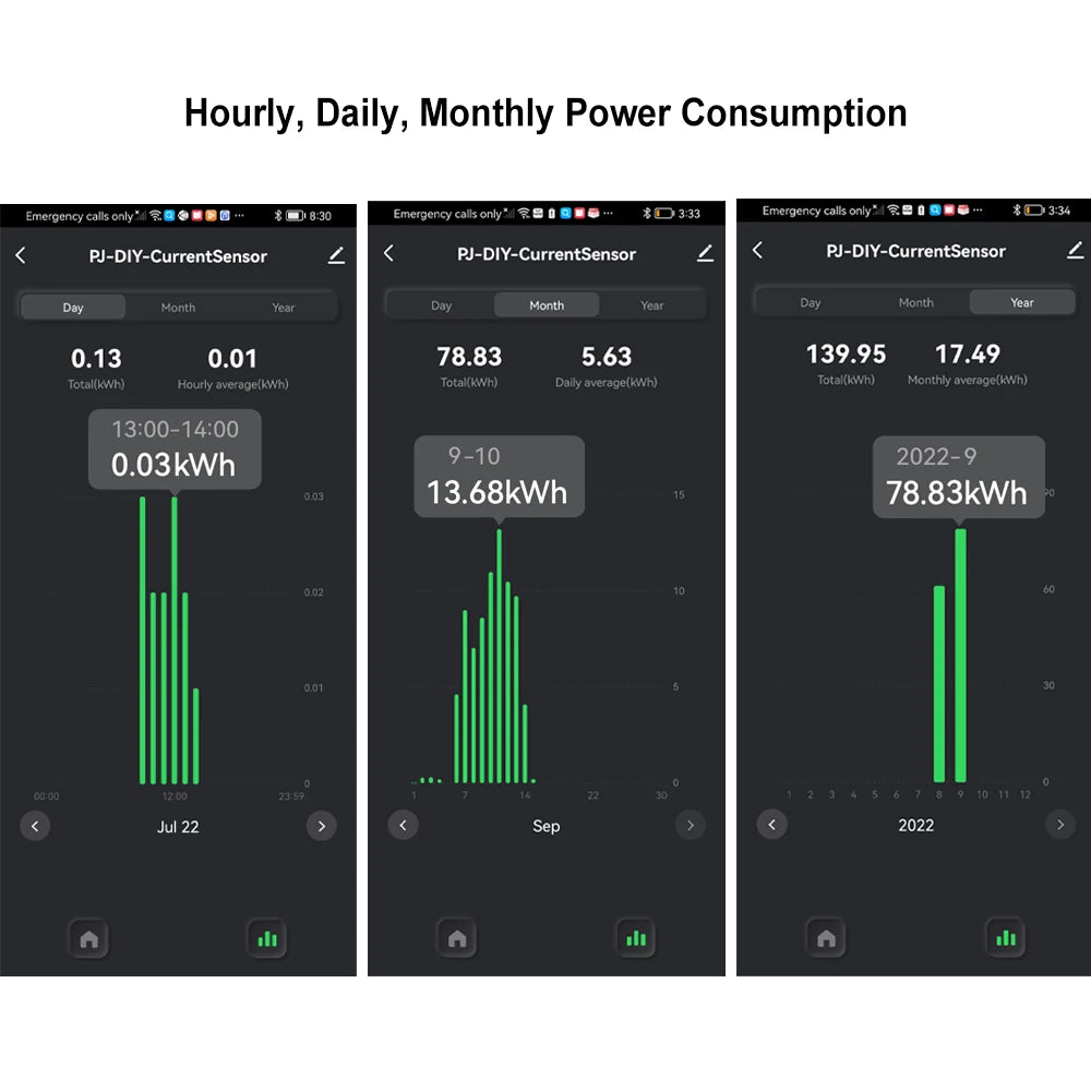 Tuya Smart Life WiFi Energy Meter 80A 1/2 Channel with Clamp App Monitor Solar Export and Import Power AC100V/240V