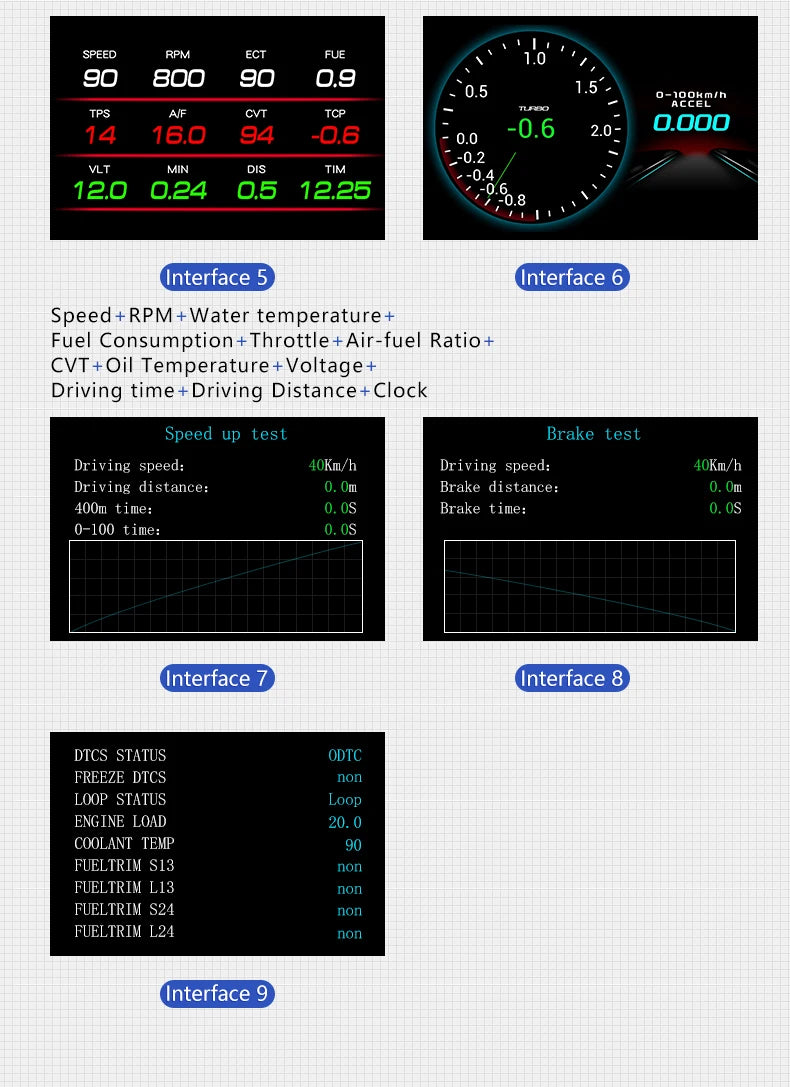OBD2 Car HUD F9 OBD Head Up Display Auto Smart Car On-board Computer Gauge Digital Speedometer Temperature Engine RPM Alarm