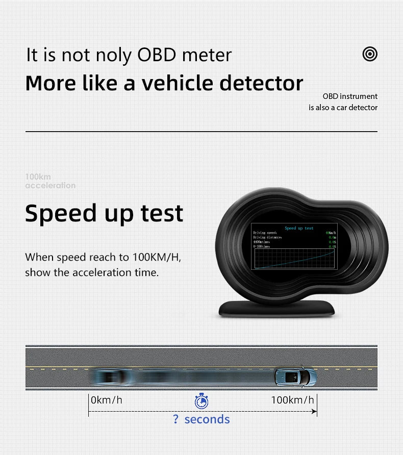 OBD2 Car HUD F9 OBD Head Up Display Auto Smart Car On-board Computer Gauge Digital Speedometer Temperature Engine RPM Alarm