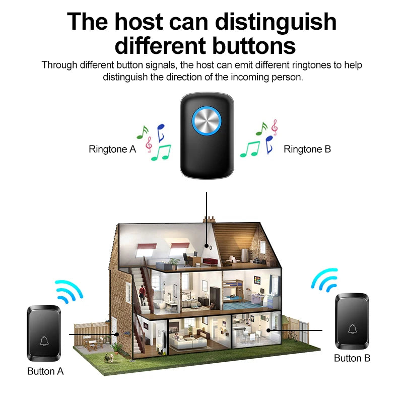 Smart Wireless Doorbell Family Door Bell Chime Kit 300M/1000Ft Long Distance 60 Songs Intelligent Doorbell Kit US EU Plug