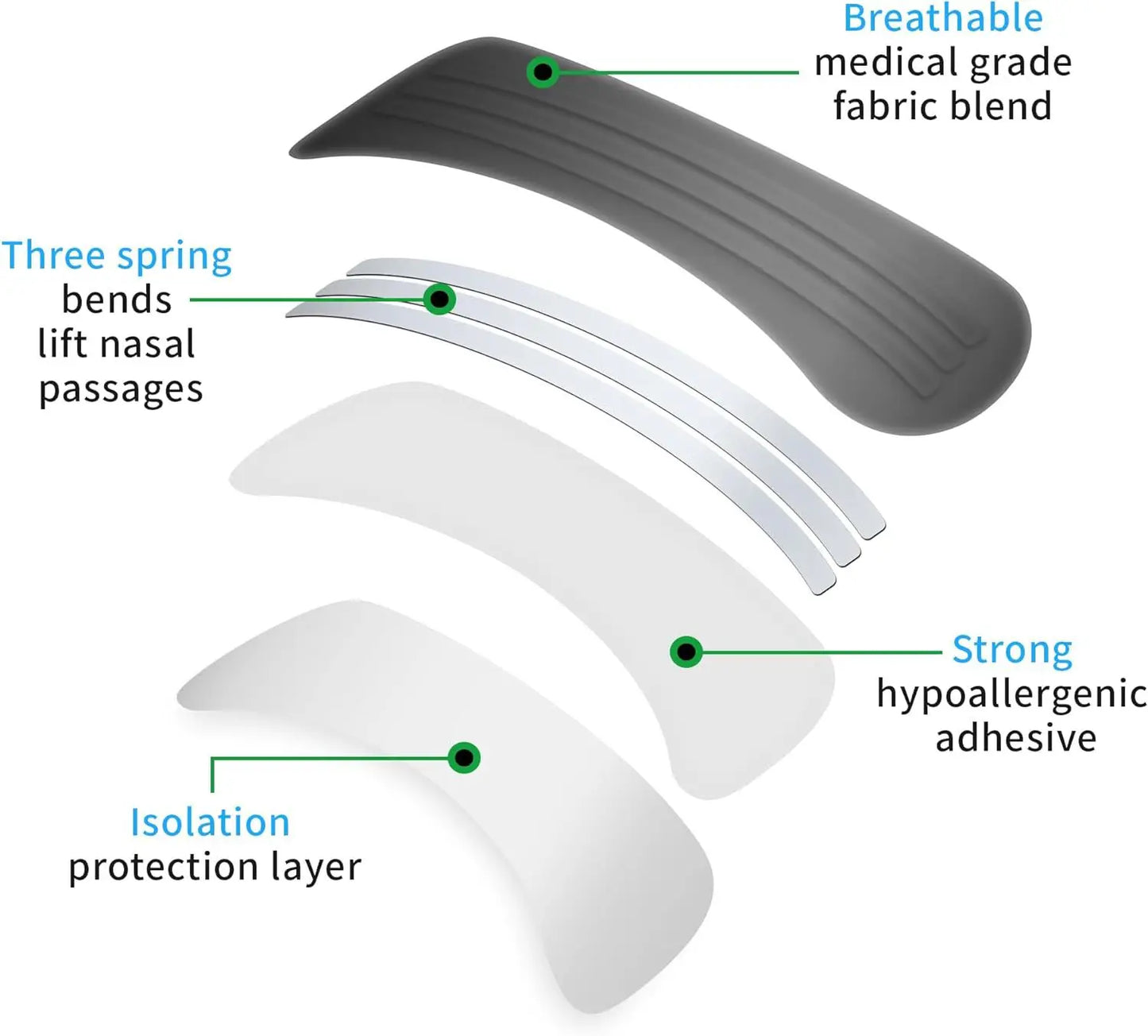 10/100Pcs Nasal Strips Portable Breathing Nose Strips Right Way Stop Snoring Sleeping Aid Device Easier Breath Improve Sleep
