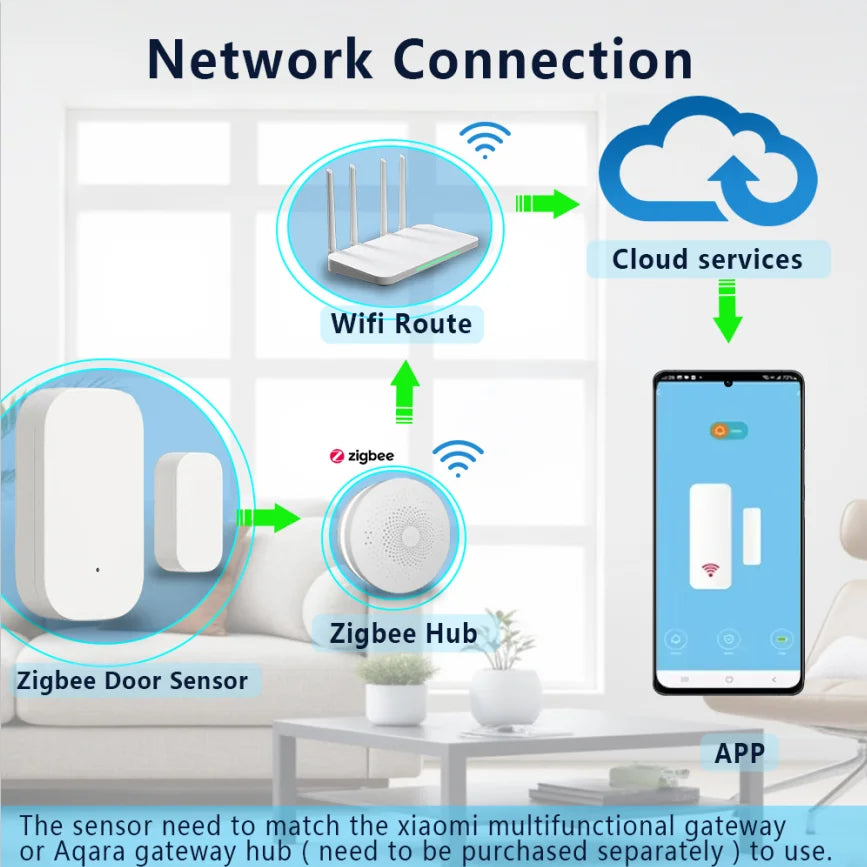 Aqara Smart Door Window Sensor Zigbee Mini Door Sensor Wireless Connection Alarm Smart Home for Mijia Mi Home Gateway HomeKit