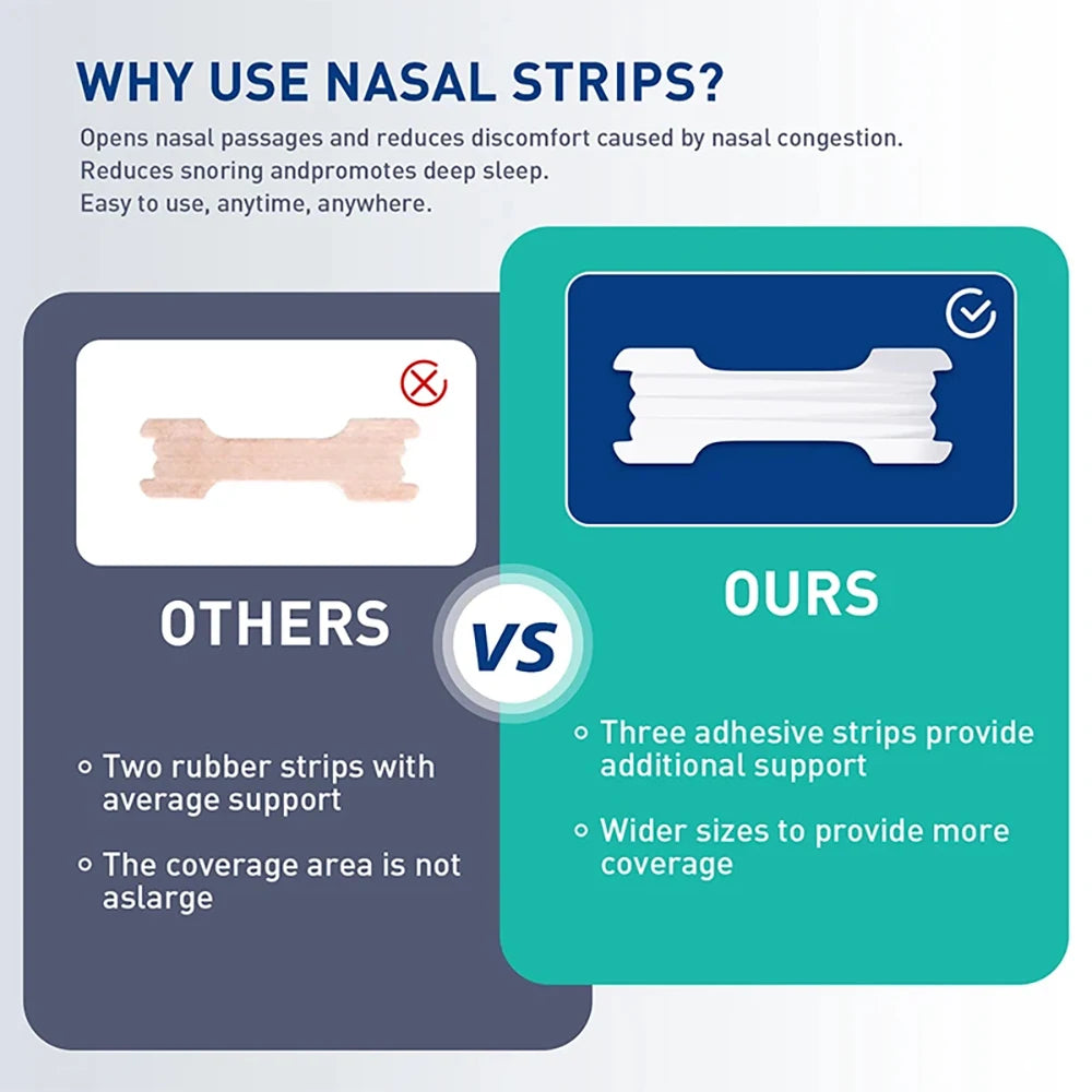 Breath Nasal Strips,Lavender Scent Sleeping Nose Strip,Exercise Air Intake and Improve Sleep Strong Anti Snoring Nasal Strips