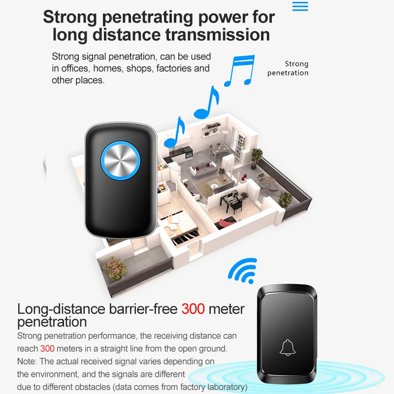 Smart Wireless Doorbell Family Door Bell Chime Kit 300M/1000Ft Long Distance 60 Songs Intelligent Doorbell Kit US EU Plug