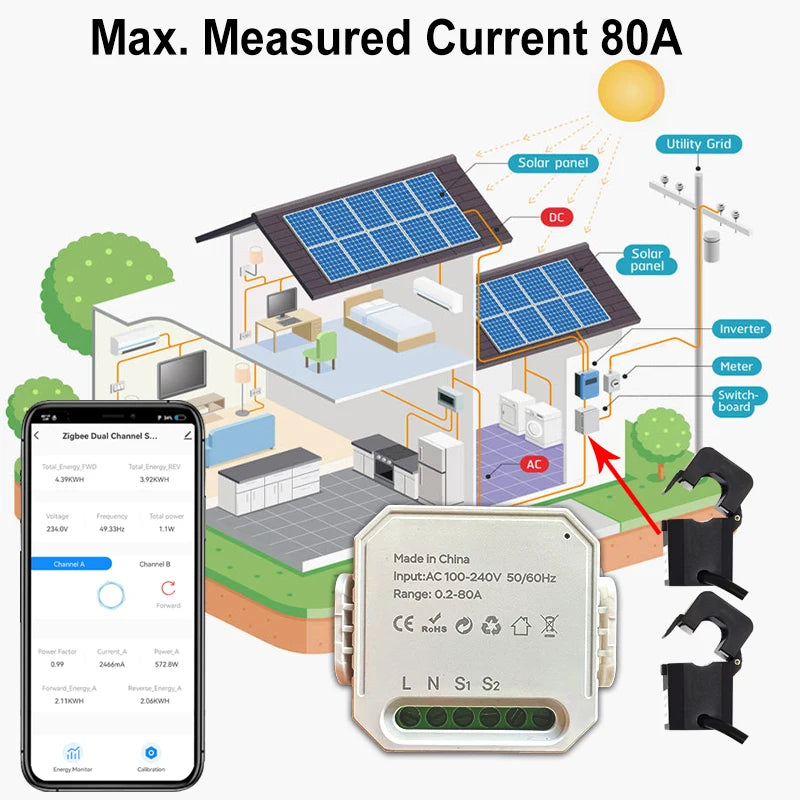 Tuya Smart Life WiFi Energy Meter 80A 1/2 Channel with Clamp App Monitor Solar Export and Import Power AC100V/240V