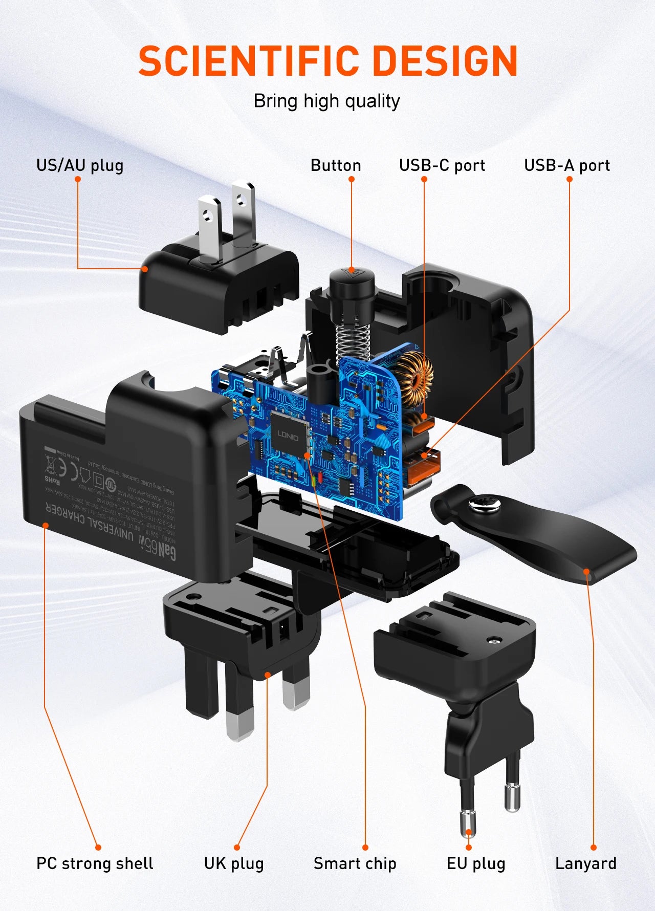 LDNIO GaN 65W Fast Charger Type C Universal Travel Adapter With US EU UK AUS Plug All-in-One Portable USB Charger For Travel