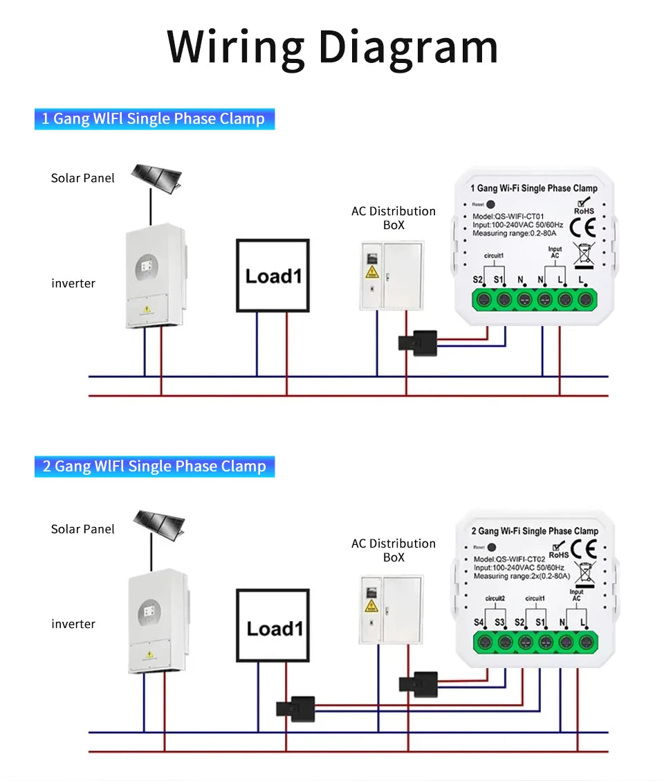 Tuya Smart Energy Monitor WiFi Energy Meter Dual Channel 80A Current Transformer Power Production Consumption Monitor Smart Home