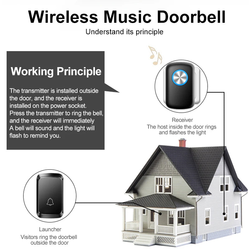 Smart Wireless Doorbell Family Door Bell Chime Kit 300M/1000Ft Long Distance 60 Songs Intelligent Doorbell Kit US EU Plug