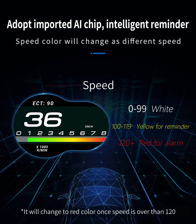 OBD2 Car HUD F9 OBD Head Up Display Auto Smart Car On-board Computer Gauge Digital Speedometer Temperature Engine RPM Alarm