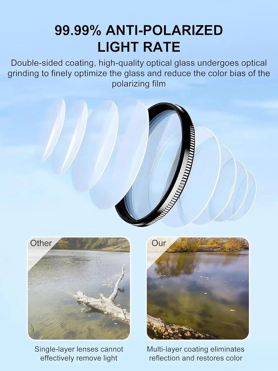 52MM Circular Universal Polarizer Camera Lens Clip Portable CPL Filter Kit Professional Phone Camera Lens For iPhone 16 15 14 13