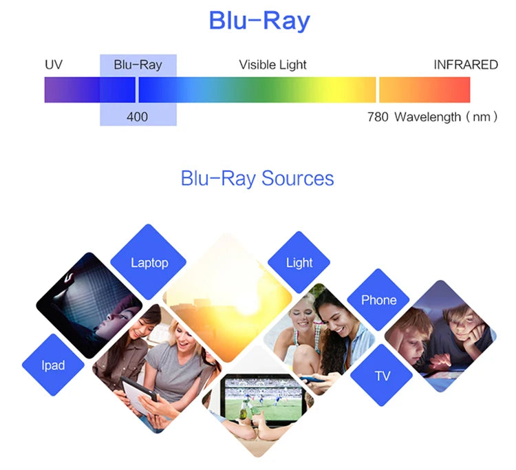 Blue and Green Wavelength Blocking Glasses Disruptive Light Blocking Glasses for Better Sleep Eliminate Eye Strain