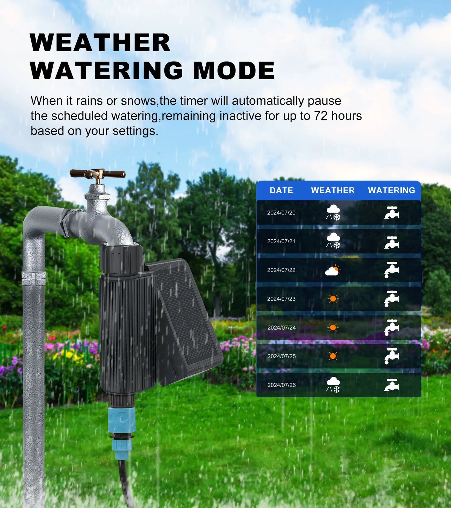 GIRIER Tuya Smart Water Timer Solar Powered Wifi Hose Faucet Timer with Brass Inlet Programmable Sprinkler Timer No Hub Required