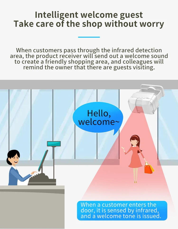 Wireless Guest Welcome Chime Alarm Door Bell PIR Motion Sneosr for Shop Company Entry Security Protection Smart Doorbell