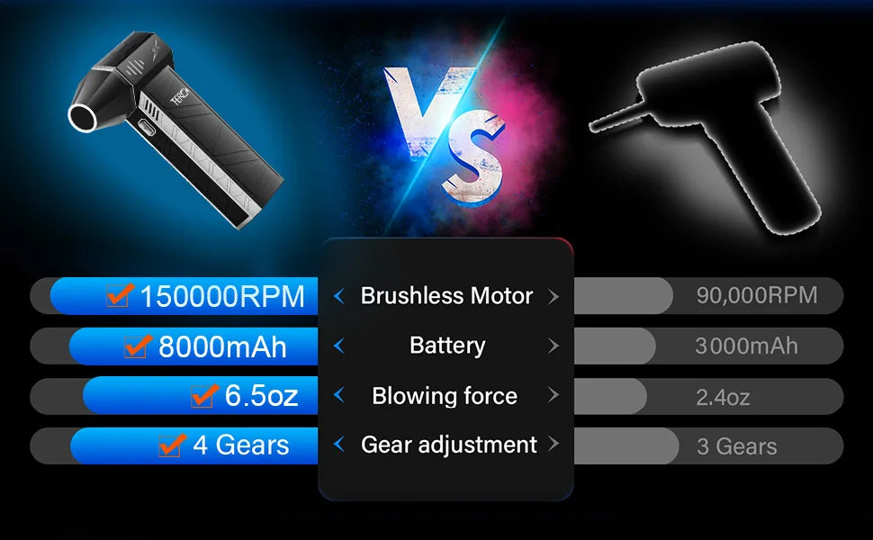 X3Pro Mini Turbo Fan Jet ,150,000RPM Powerful Hair Dryer, Portable Rechargeable Electric Duster for Car/PC/Home Cleaning。