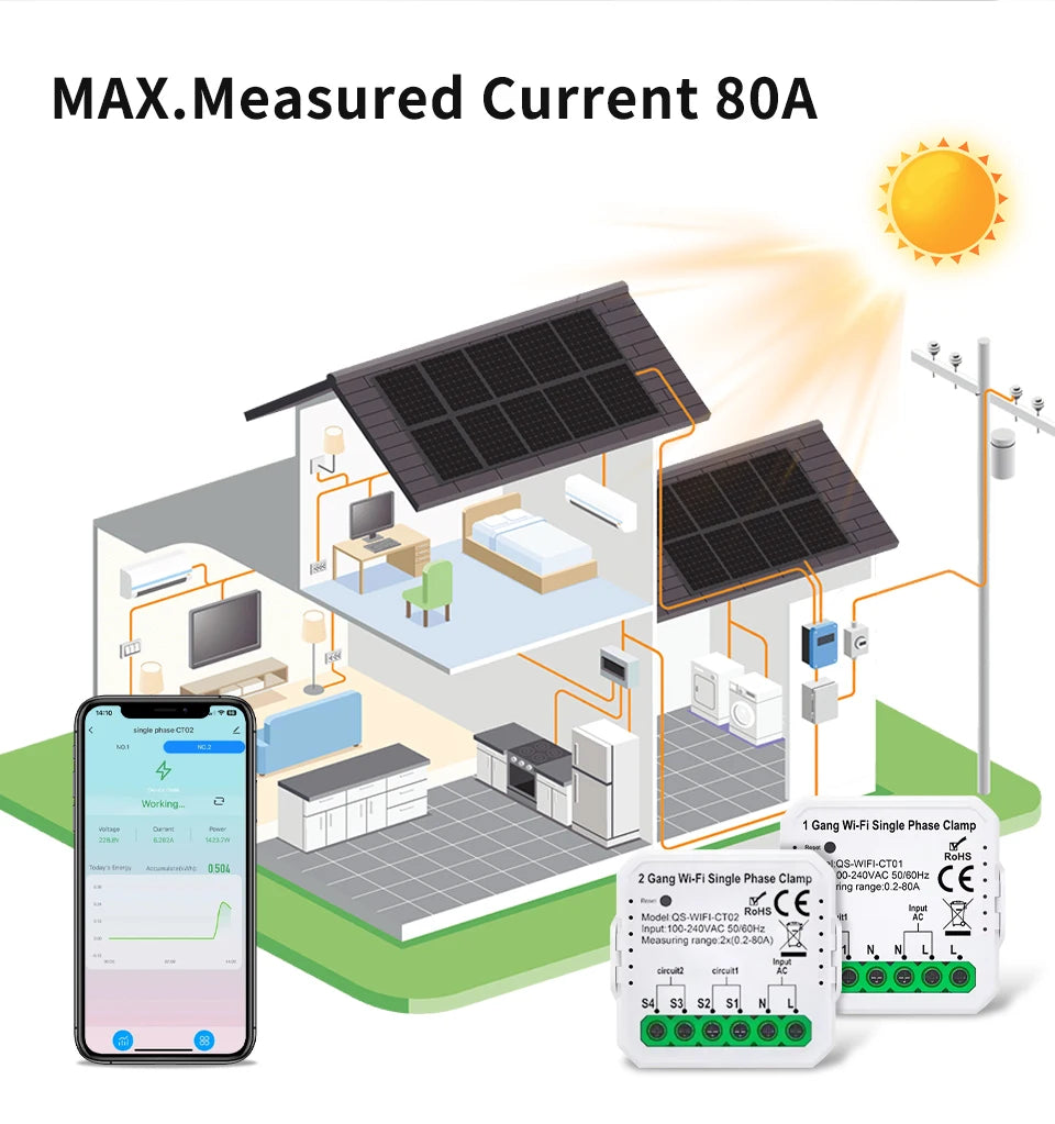Tuya Smart Energy Monitor WiFi Energy Meter Dual Channel 80A Current Transformer Power Production Consumption Monitor Smart Home