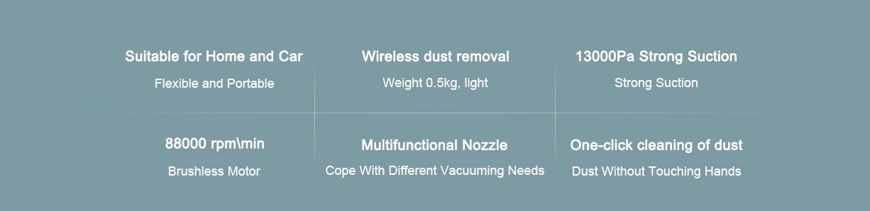 Xiaomi Mijia Mini Vacuum Cleaner, 13000Pa Portable Wireless One-Button Start 88000RPM Brushless Motor with Multi Nozzles for Car