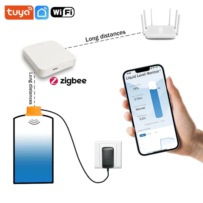 Tuya SmartZigbee Ultrasonic Liquid Level Water Tank Monitor Sensor with Real-time Alarm Notification IOS Android APP Control
