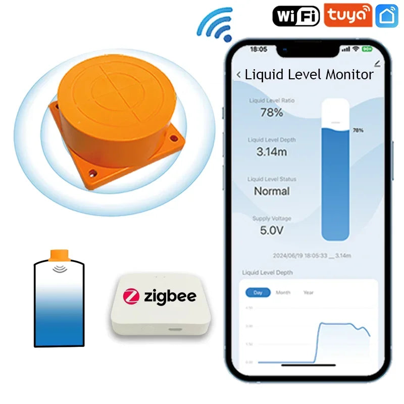 Tuya SmartZigbee Ultrasonic Liquid Level Water Tank Monitor Sensor with Real-time Alarm Notification IOS Android APP Control