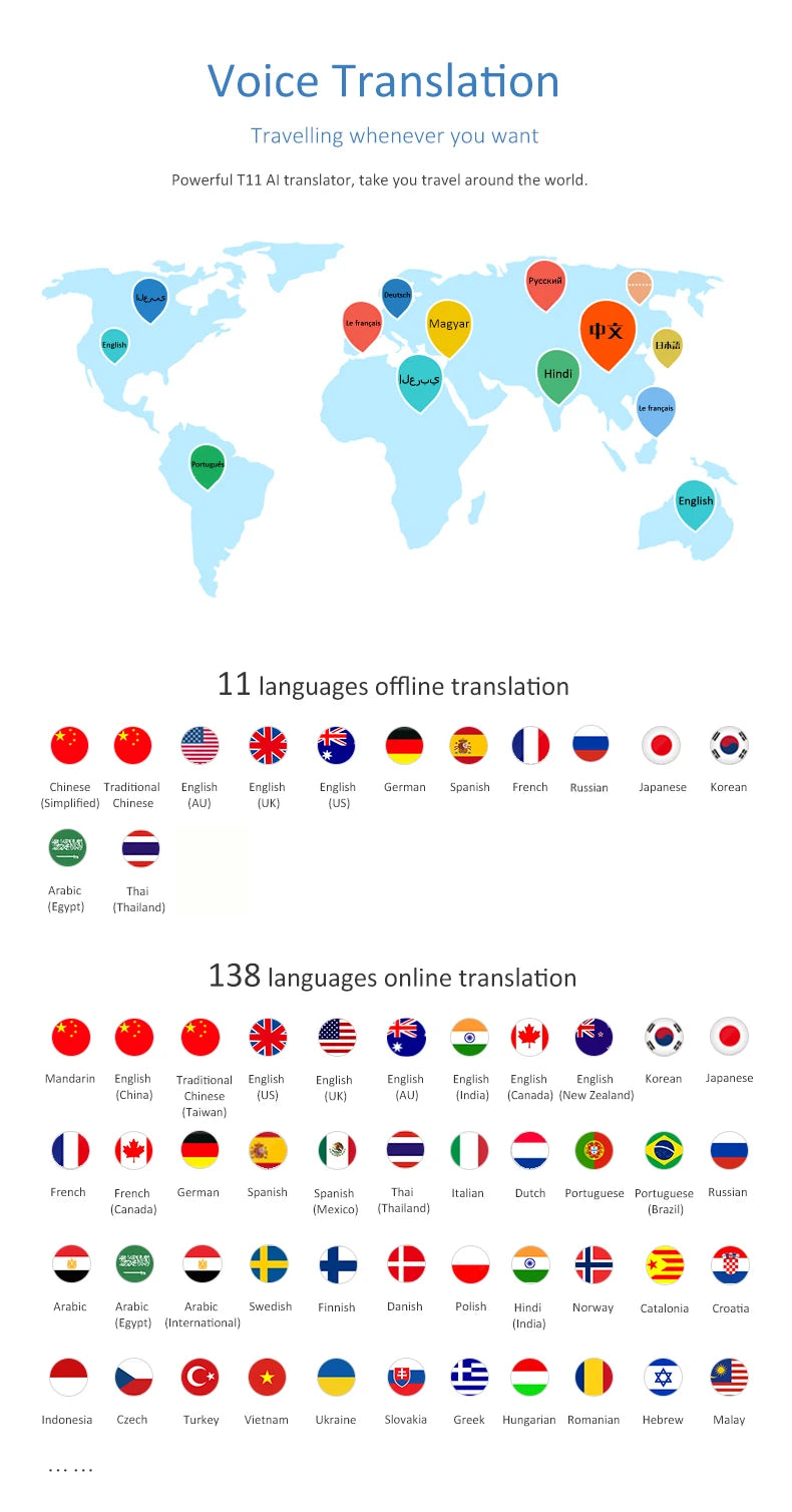 مترجم صوتي محمول T11، يدعم 138 لغة، مترجم ذكي يعمل دون اتصال بالإنترنت وفي الوقت الفعلي، مترجم صوتي ذكي بتقنية الذكاء الاصطناعي للصور والصوت، T10Pro