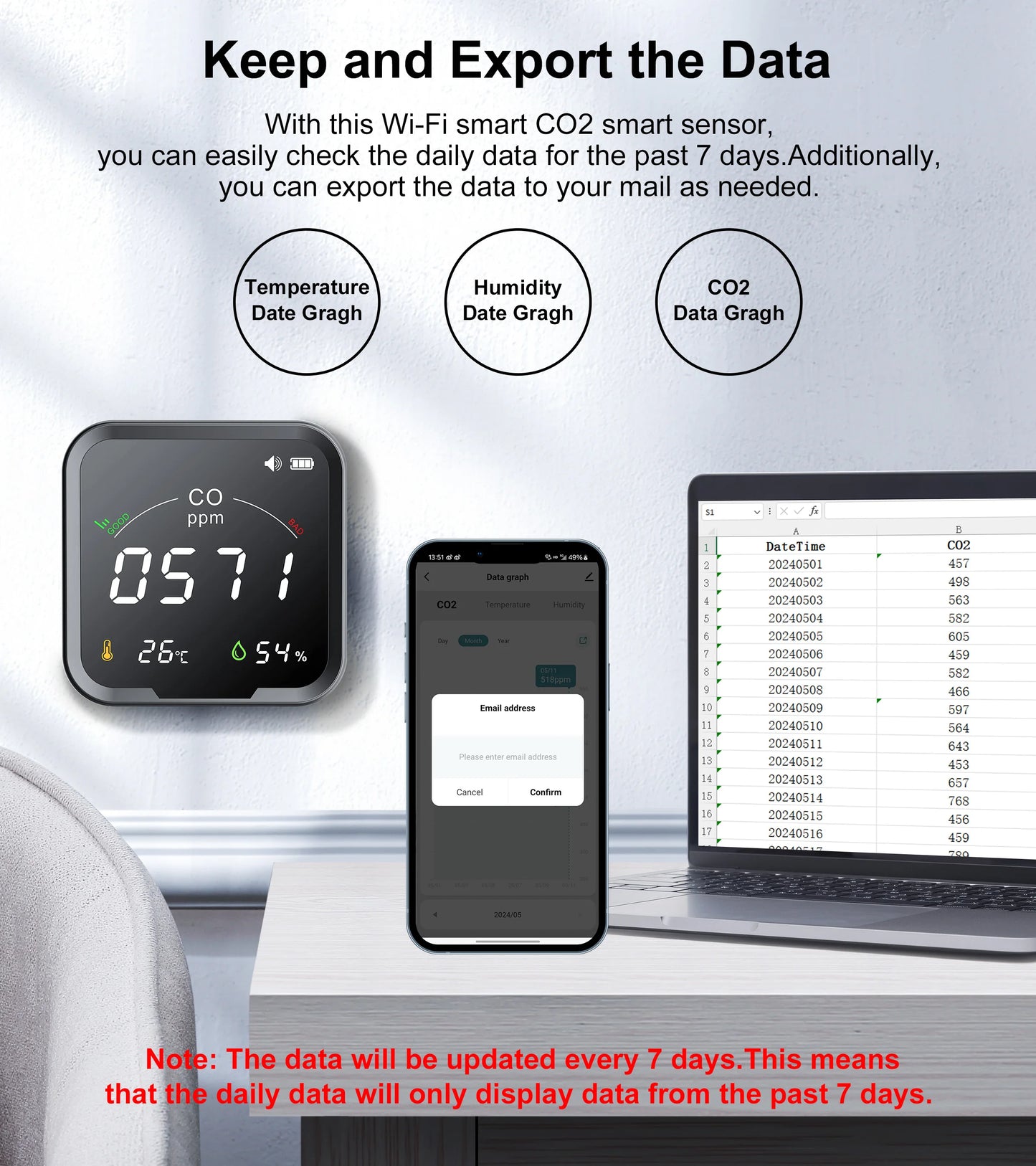 GIRIER Tuya Smart WiFi CO2 Sensor Smart Carbon Dioxide Meter Temperature Humidity Detector Monitor with LCD Screen 3 in 1 Meter