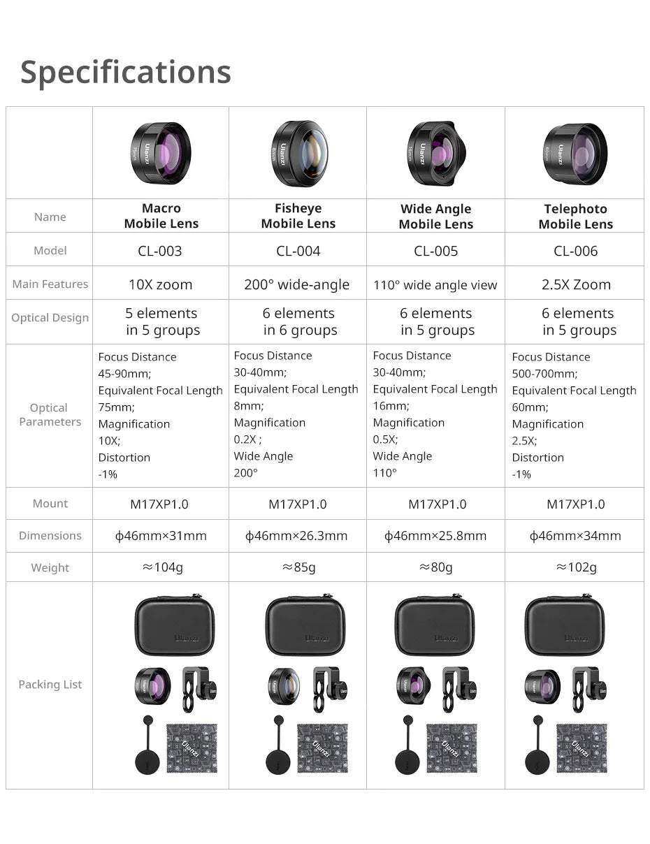 Ulanzi Universal Mobile Lens 75mm Macro/8mm Fisheye/16mm Wide-Angle/60mm Telephoto Phone Lens for Photography Videography